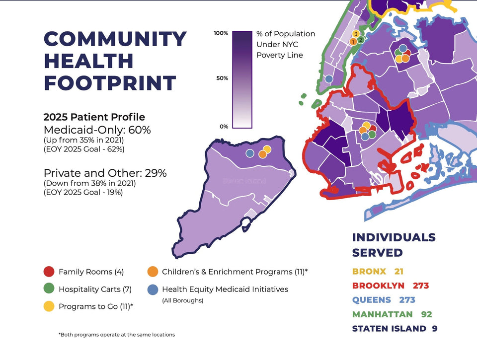 Ronald McDonald House New York: Expanding Access to Healthcare, One Family at a Time